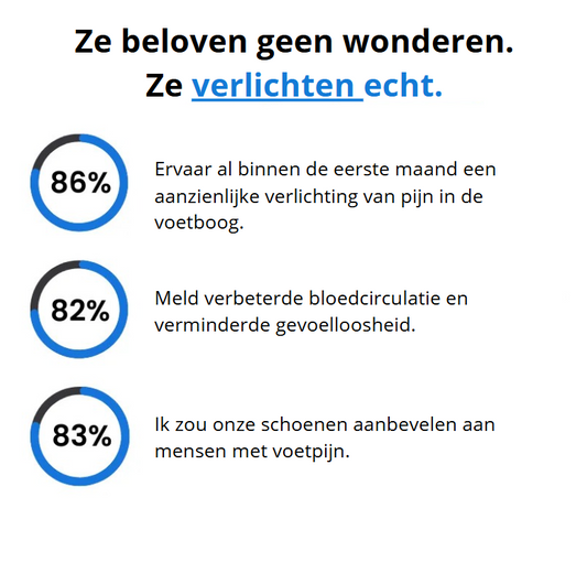 ErgoBoost™ | Orthopedische comfortsneakers voor dames